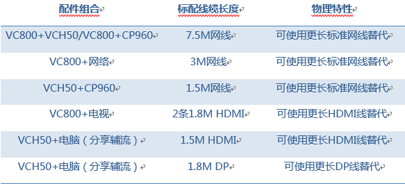 FAQ：亿联网络视频会议系统VCS2.0硬件参数