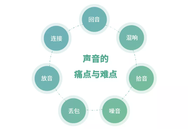 声音传输特点