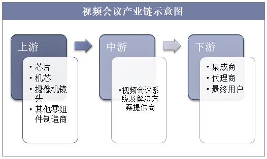 2019年中国软件视频会议发展规模增速可观