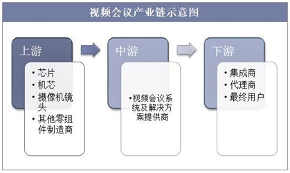 回顾2019——视频会议软件行业市场规模