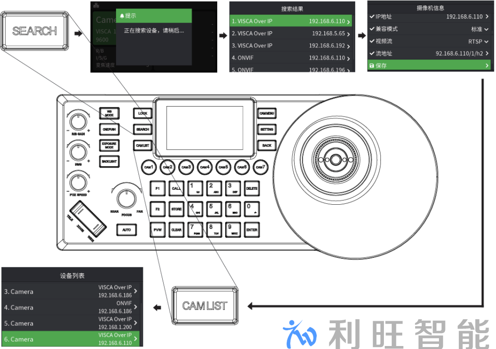 Kuntong坤通可视化控制键盘添加网络会议摄像机