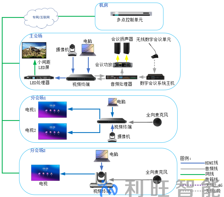 Farcom远通视频终端多点视频会议解决方案