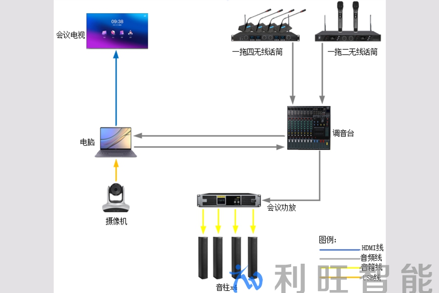 软视频终端视频会议解决方案