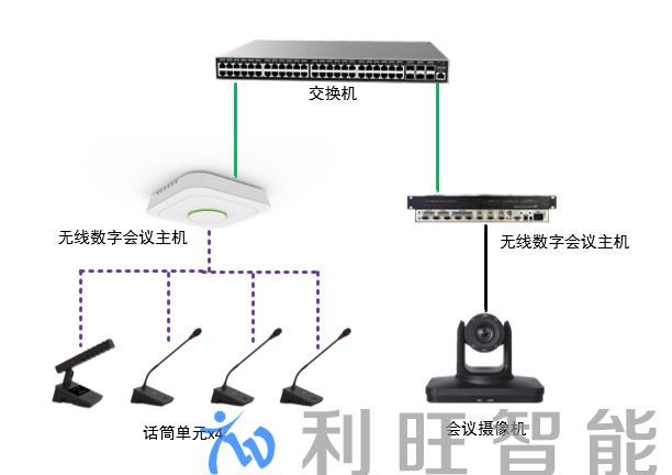 视频会议摄像机系统拓扑