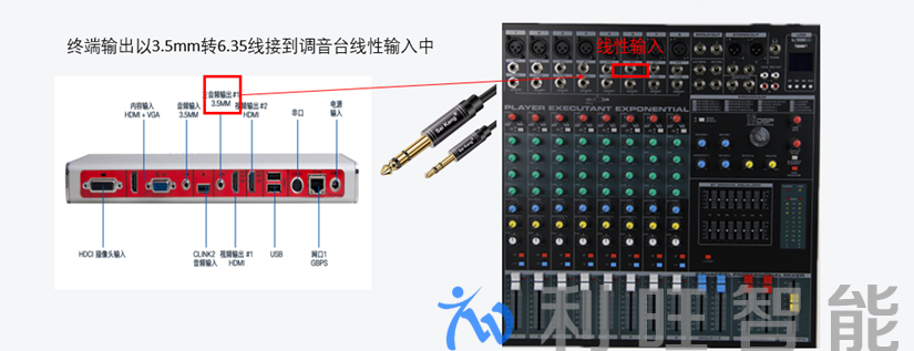 终端声音输出至调音台操作页面