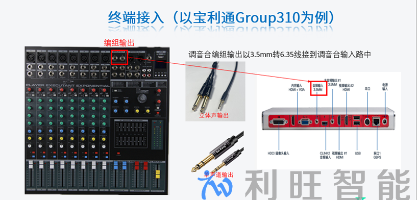 终端接入宝利通Group310操作界面