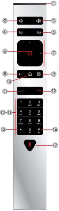 Group系列视频终端遥控器界面
