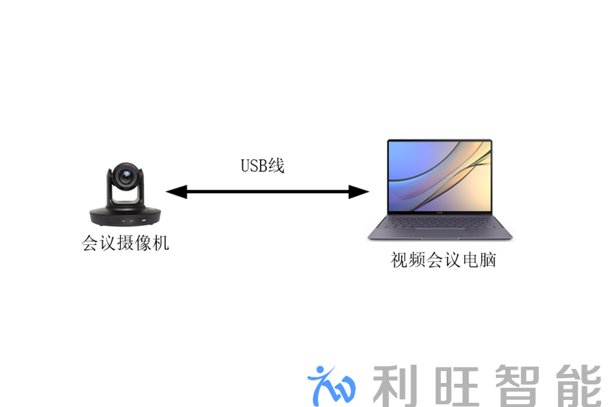 控制图