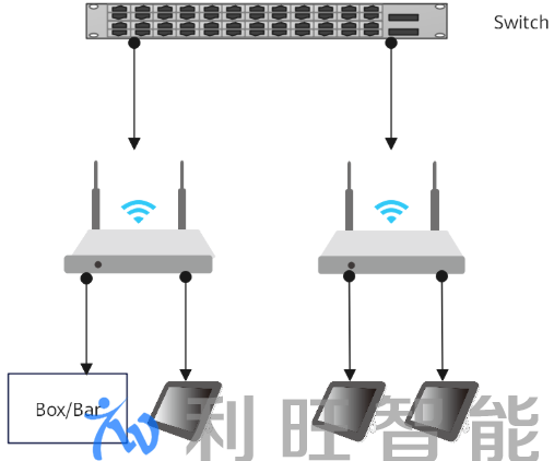 Wifi网络投屏