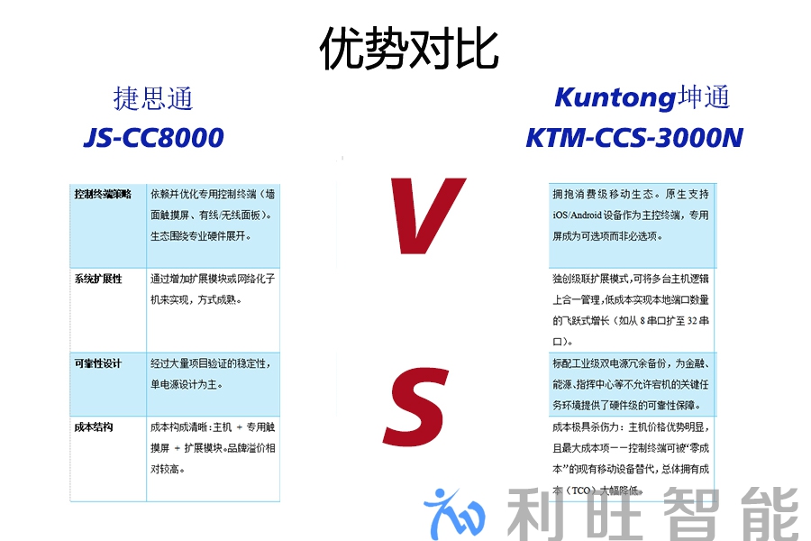 捷思通JS-CC8000与坤通KTM-CCS-3000N优势对比