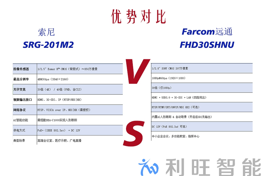 远通 FCJ-VCC-FHD30SHNU