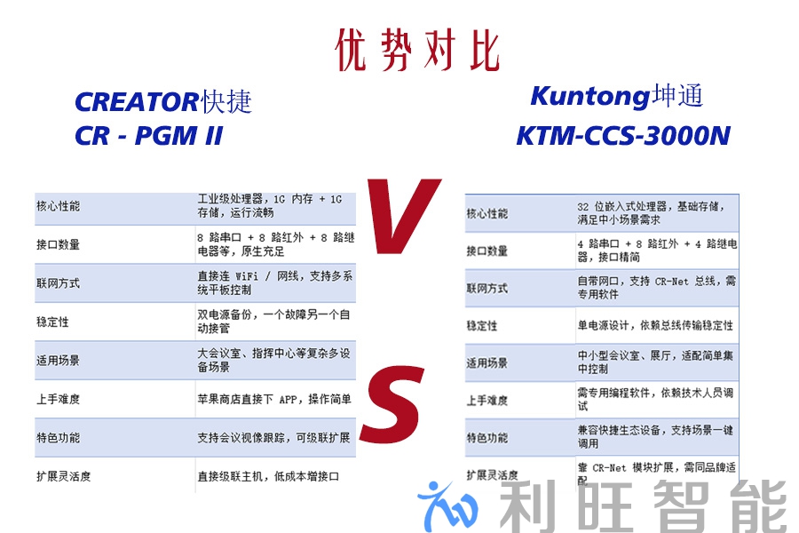Kuntong坤通KTM-CCS-3000N