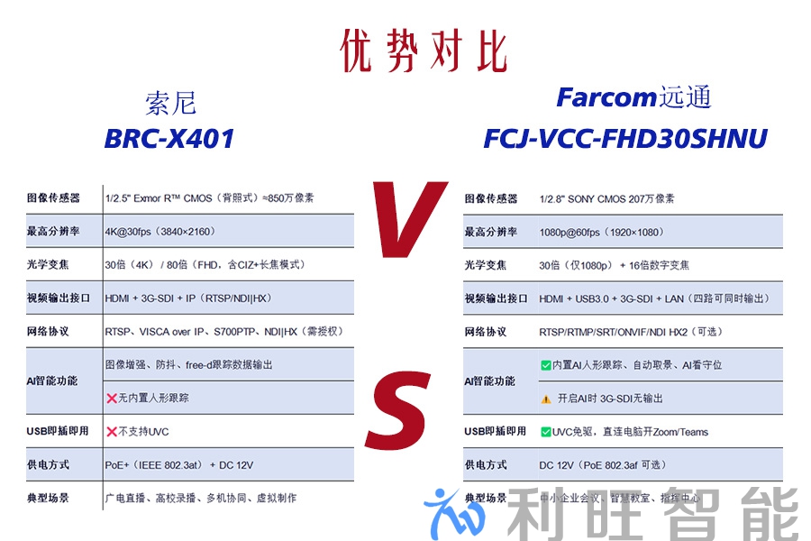 远通 FCJ-VCC-FHD30SHNU