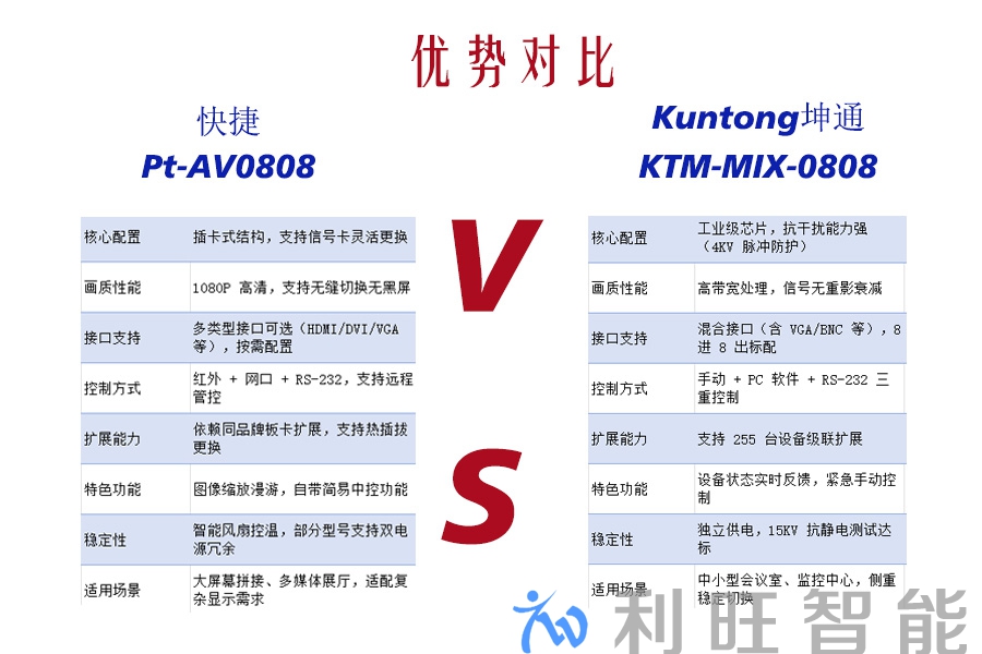 KTM-MIX-0808混合矩阵