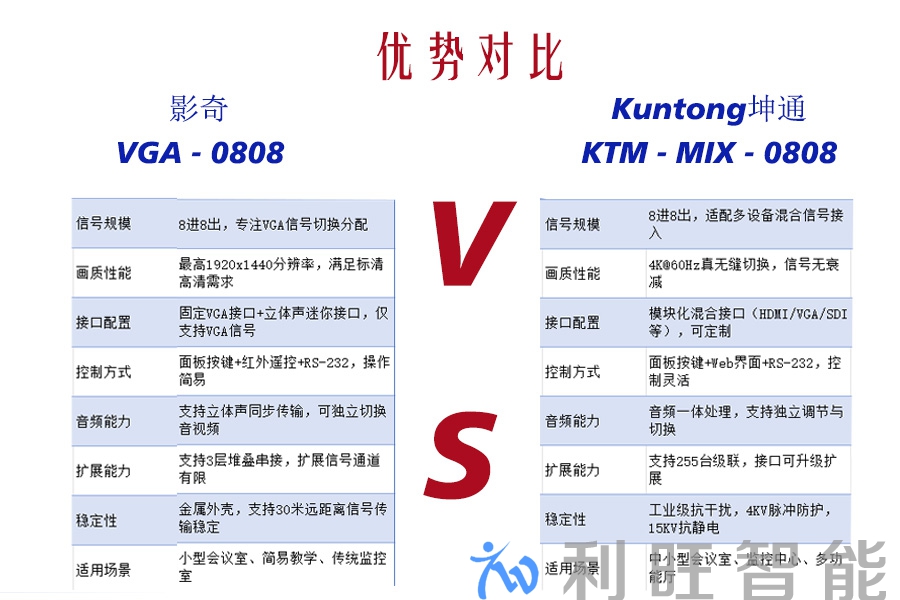 Kuntong坤通KTM-MIX-1616混合矩阵