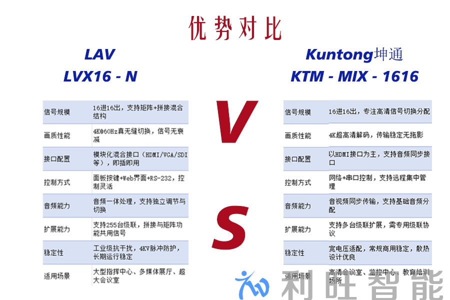 Kuntong坤通KTM-MIX-1616混合矩阵