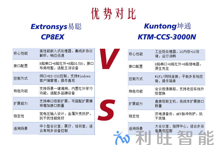 Kuntong坤通KTM-CCS-3000N