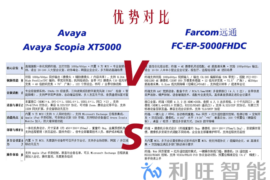 FC-EP-5000FHDC 终端 