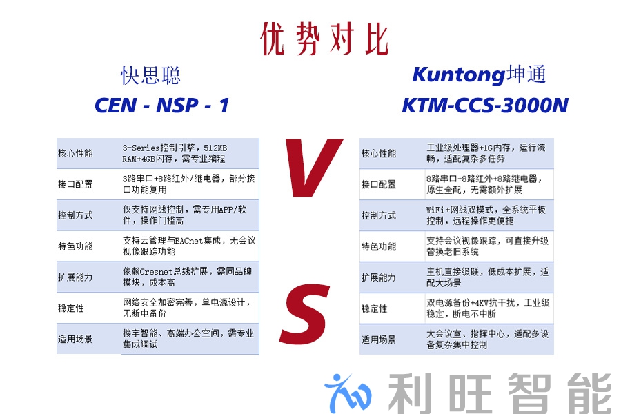 Kuntong坤通 KTM-CCS-3000N