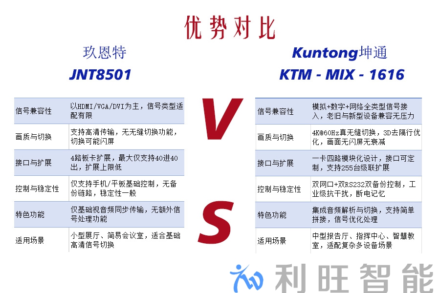 Kuntong坤通 KTM-MIX-1616 混合矩阵