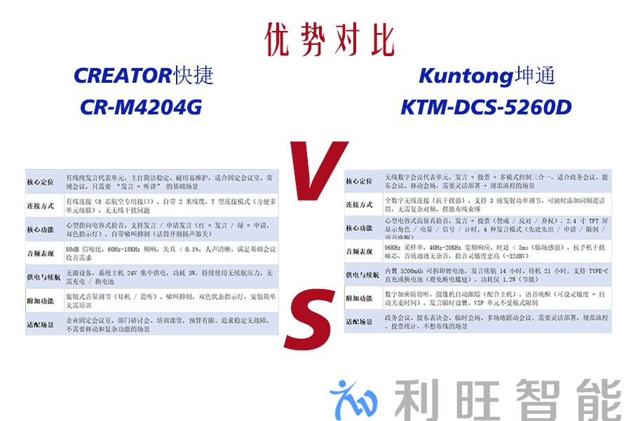 坤通 KTM-DCS-5260D