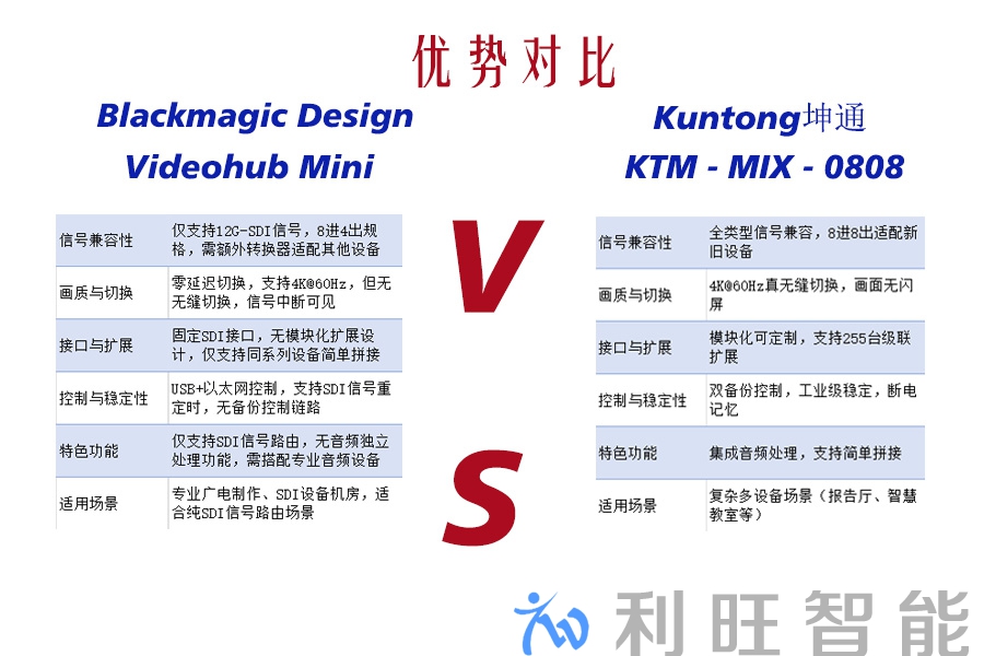 Kuntong坤通 KTM-MIX-0808 混合矩阵