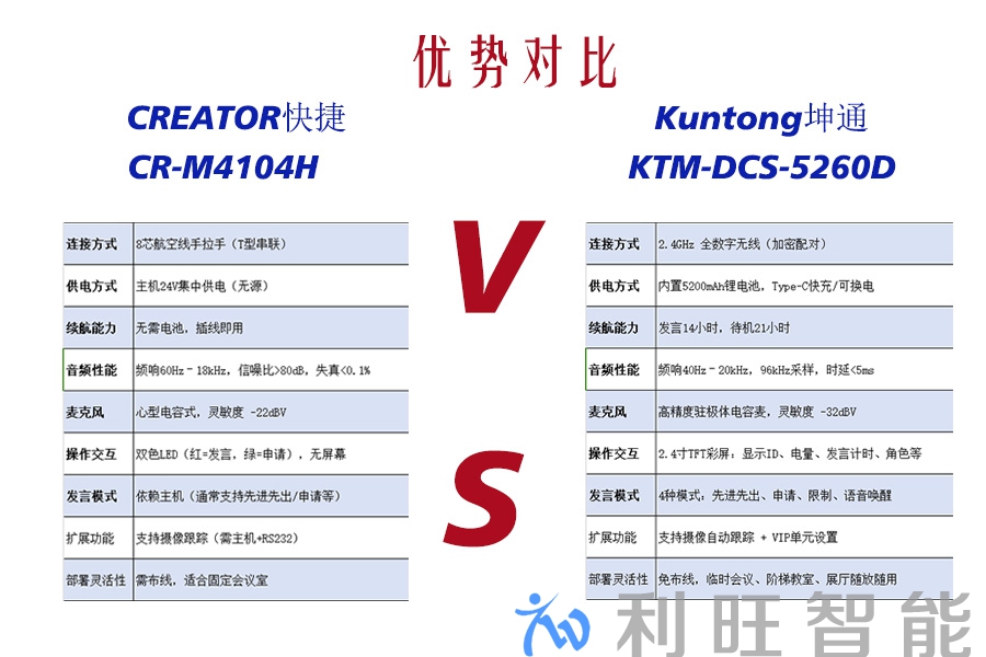 新兴无线方案 坤通 KTM-DCS-5260D
