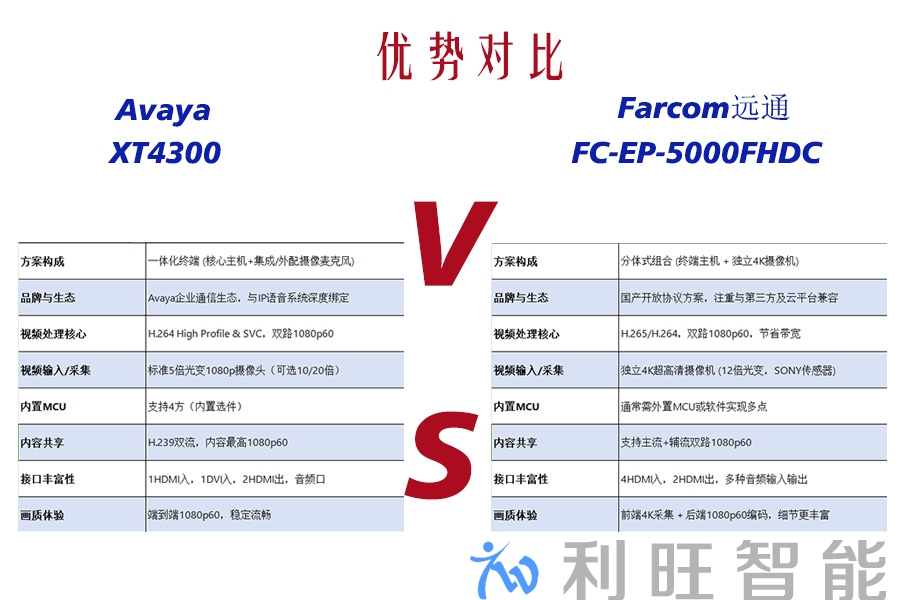 远通FC-EP-5000FHDC