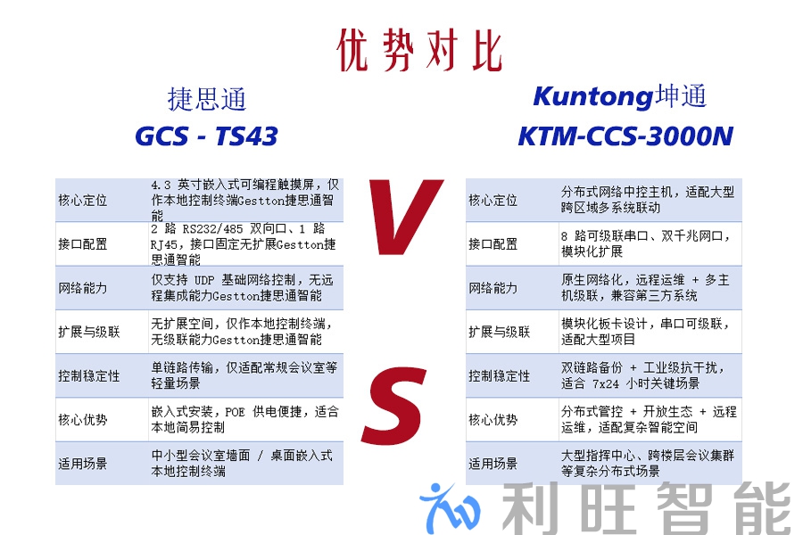 Kuntong坤通 KTM-CCS-3000N