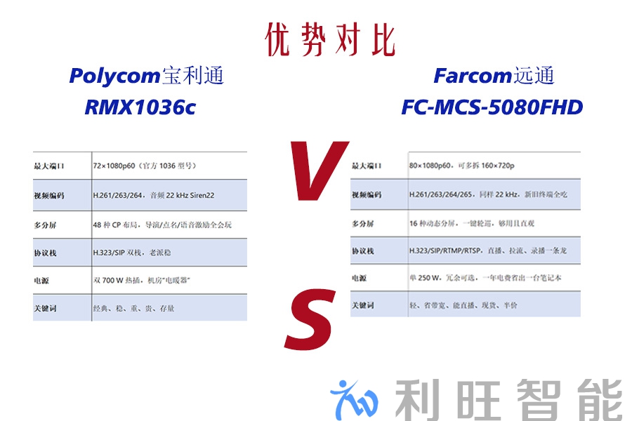 远通 FC-MCS-5080FHD 真香