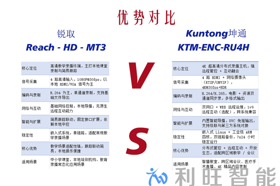 Kuntong坤通 KTM-ENC-RU4H