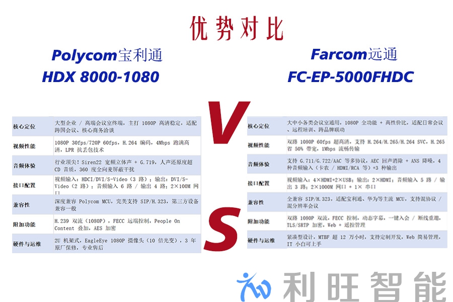 远通 FC-EP-5000FHDC