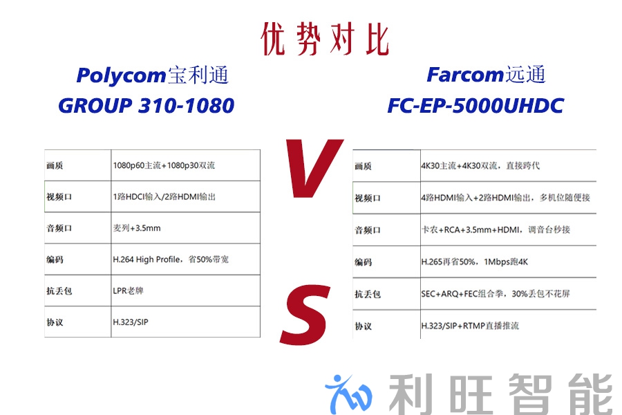 远通FC-EP-5000UHDC