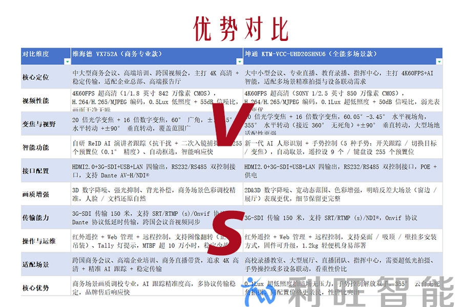 坤通 KTM-VCC-UHD20SHNU6