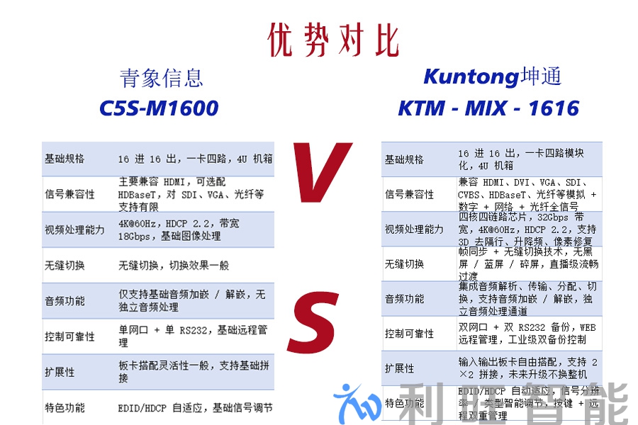 Kuntong坤通 KTM-MIX-1616 混合矩阵