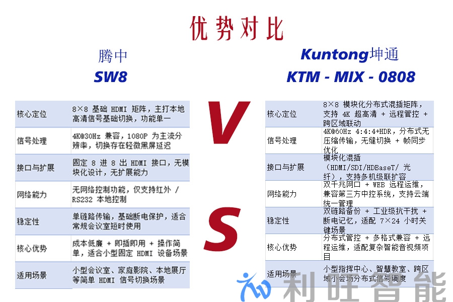 Kuntong坤通 KTM-MIX-0808混合矩阵