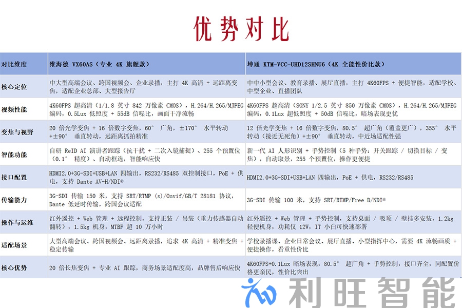 坤通 KTM-VCC-UHD12SHNU6 