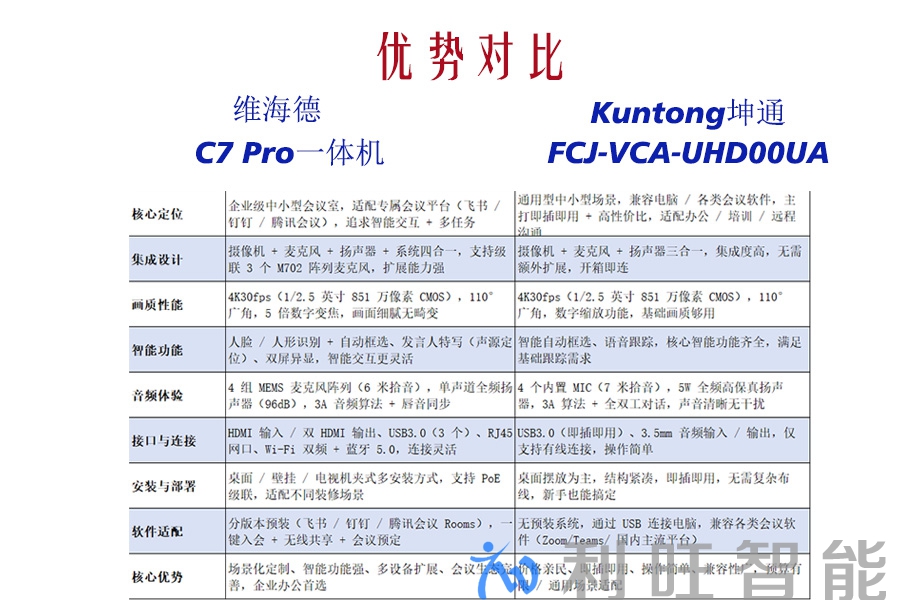 远通 FCJ-VCC-UHD00UA 是 “全能实用款