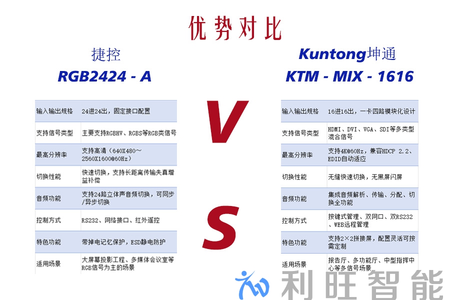 Kuntong坤通 KTM-MIX-1616混合矩阵