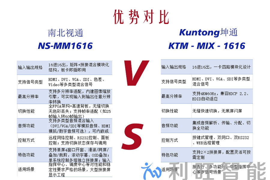 Kuntong坤通 KTM-MIX-1616混合矩阵