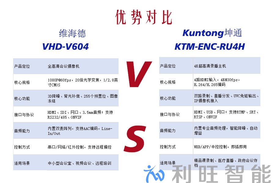 Kuntong坤通KTM-ENC-RU4H