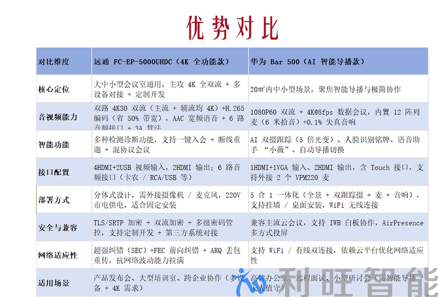 远通 FC-EP-5000UHDC 