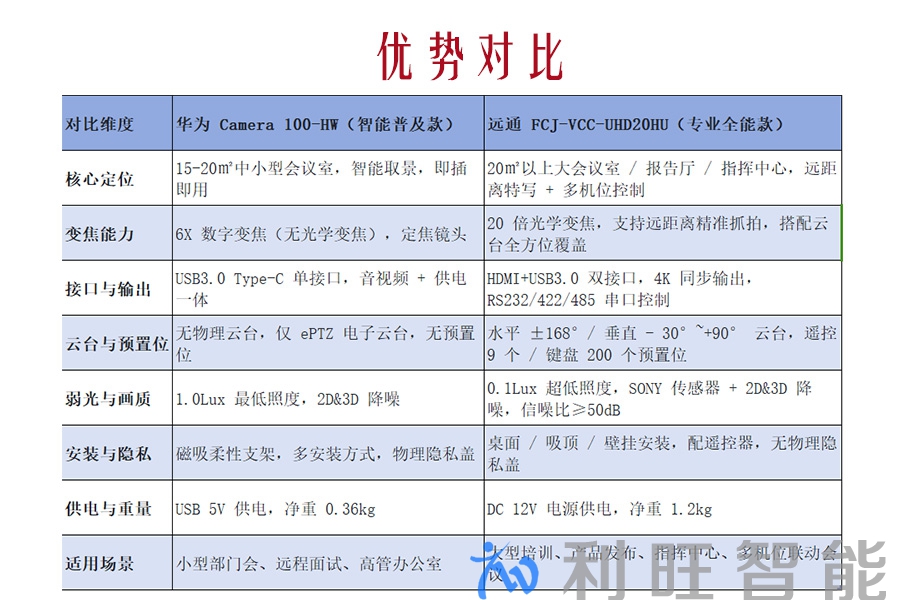 远通 FCJ-VCC-UHD20HU