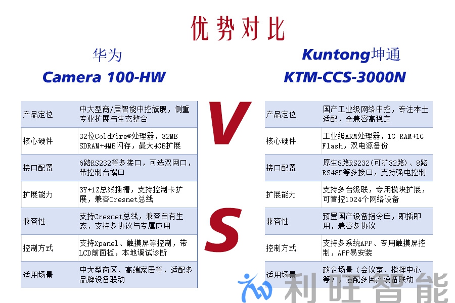 Kuntong坤通KTM-SPM-813