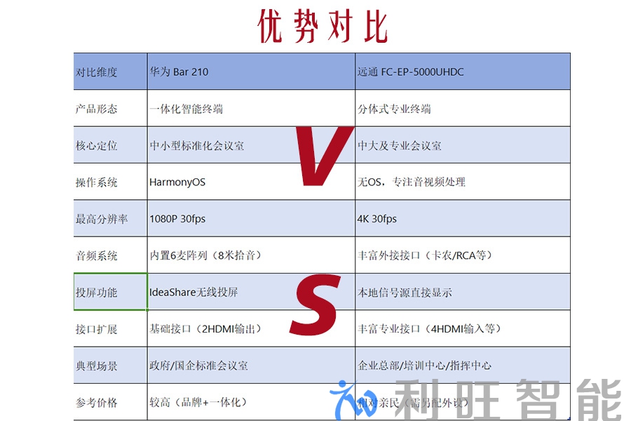 远通的FC-EP-5000UHDC