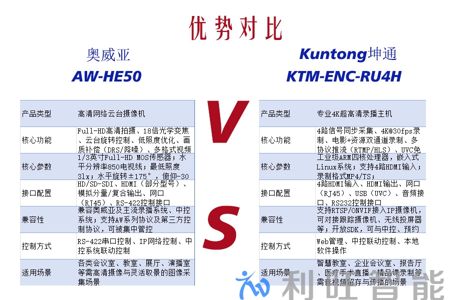 Kuntong坤通KTM-ENC-RU4H