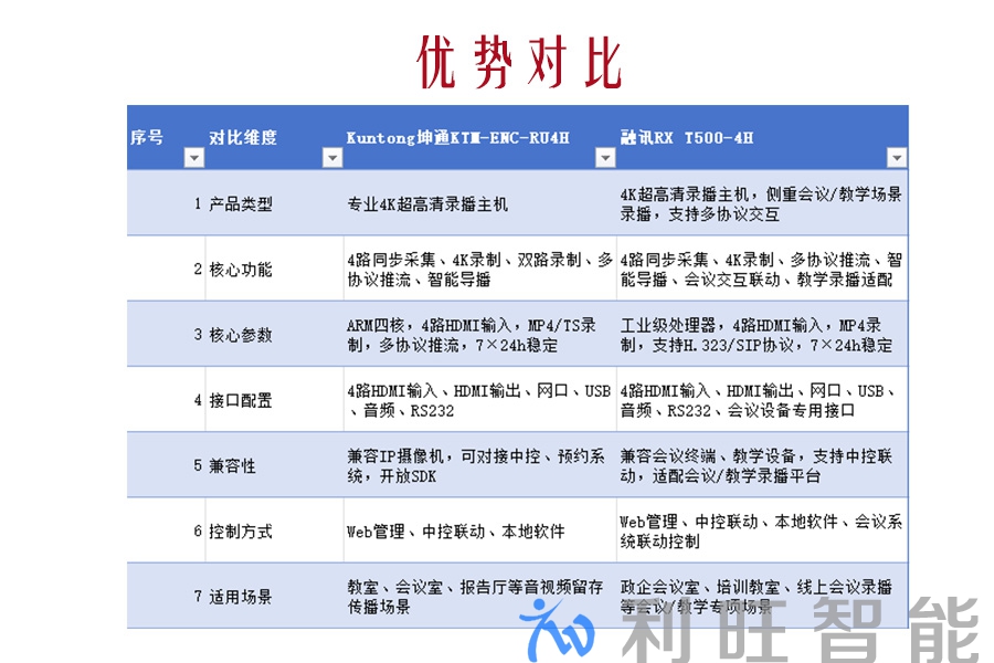 　Kuntong坤通KTM-ENC-RU4H